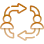 Ongoing Feedback Loop
